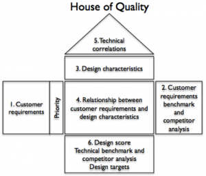 Gambar N3 Nhed Blog House Quality Informasi Dicatat 